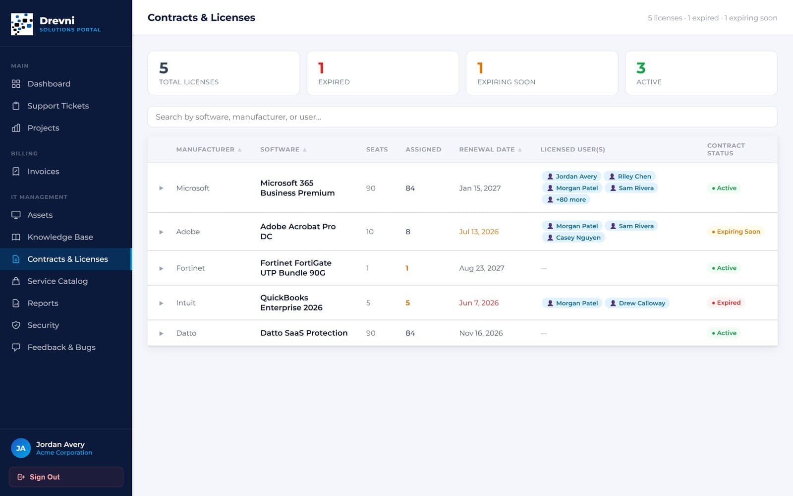 Drevni portal, Contracts & licenses