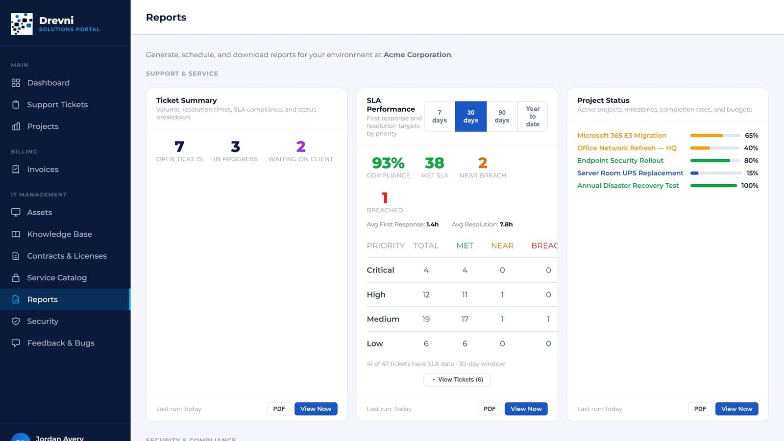 Drevni client portal reports showing uptime, response times, and backup status