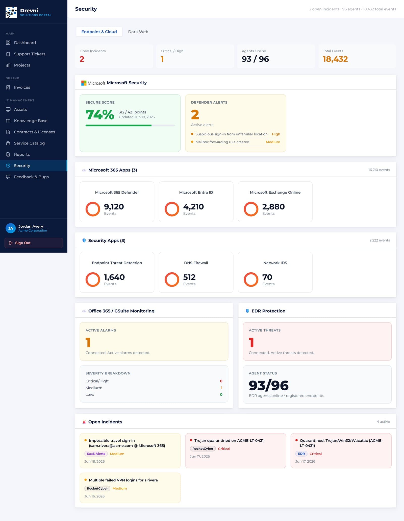 Drevni portal security screen showing a 93 out of 96 protection score, Microsoft Secure Score, antivirus, firewall, and backup monitoring