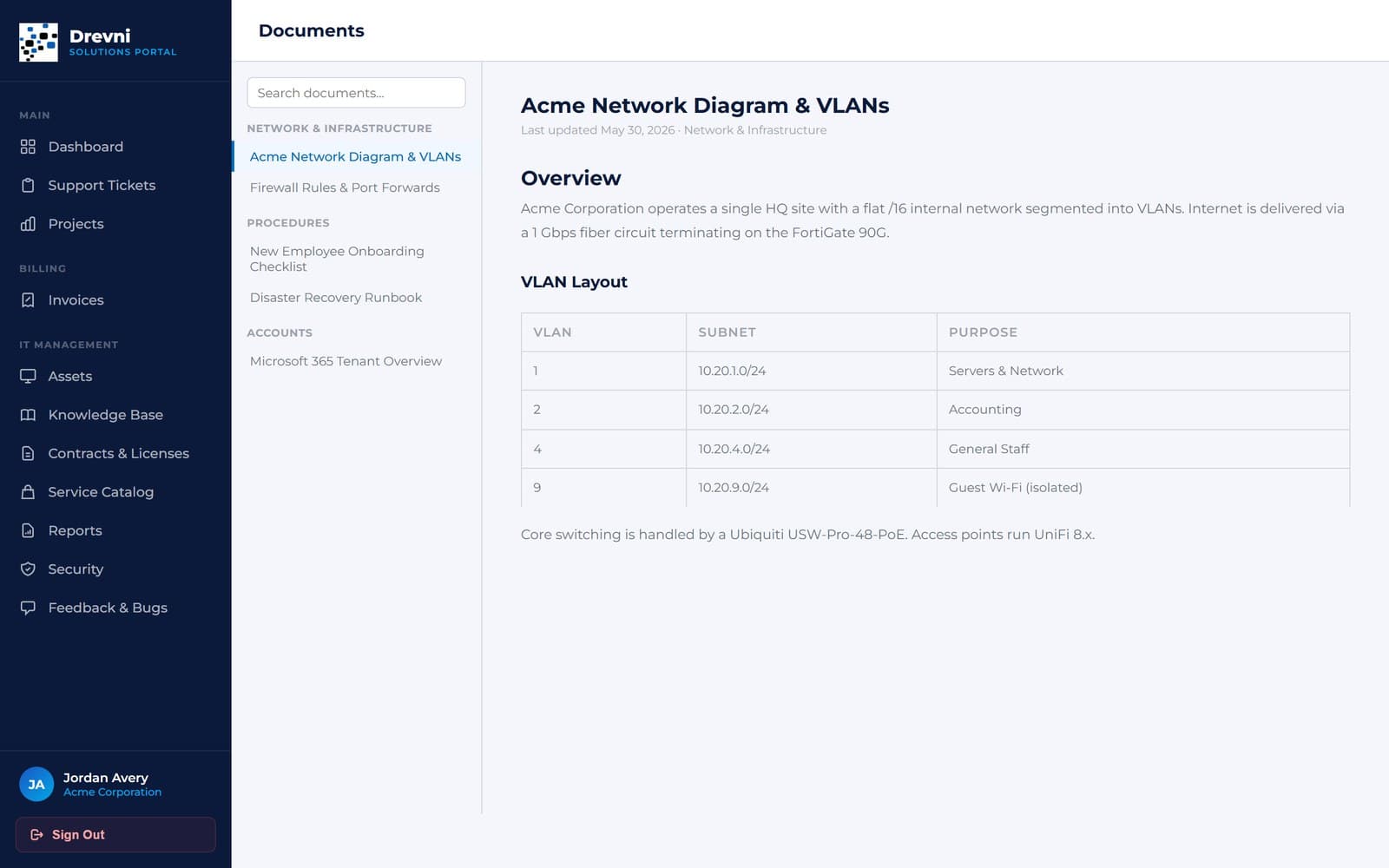 Drevni portal, Documentation